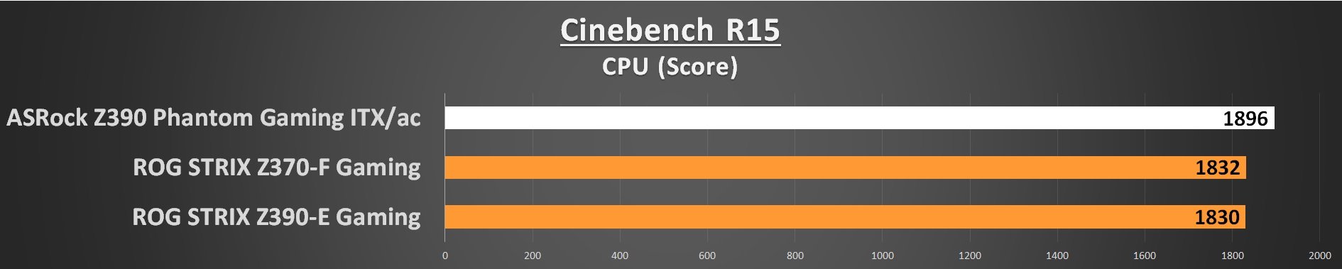 CInebench R15 CPU