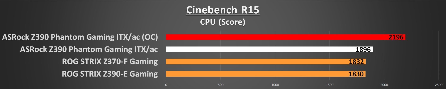 Cinebench R15 CPU Overclock