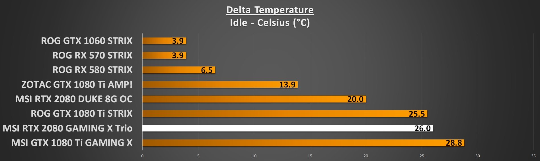 GPU Temperatures Idle