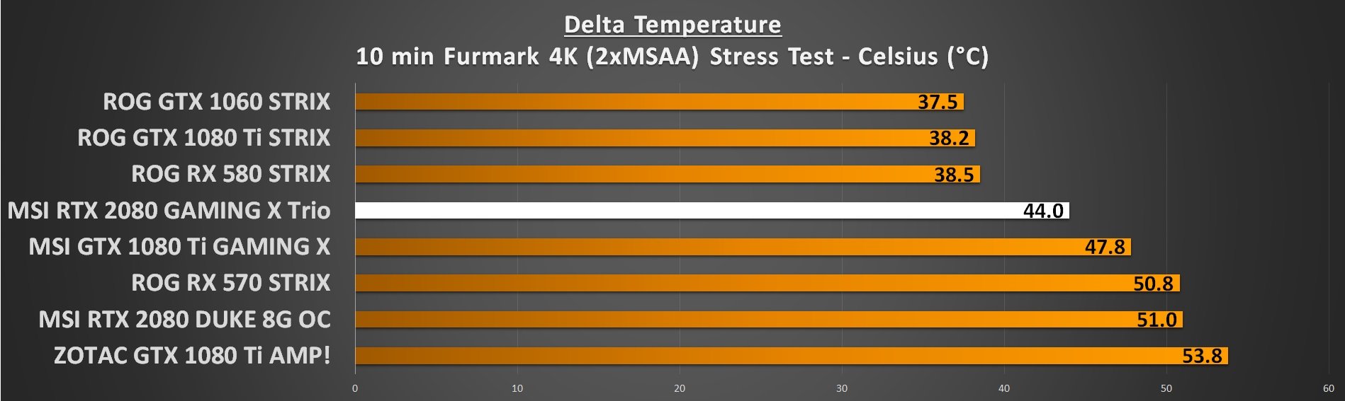 GPU Temperatures Load