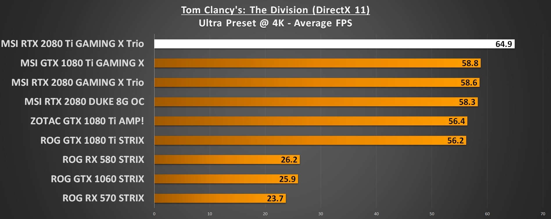 The Division 4K RTX 2080 Ti Performance