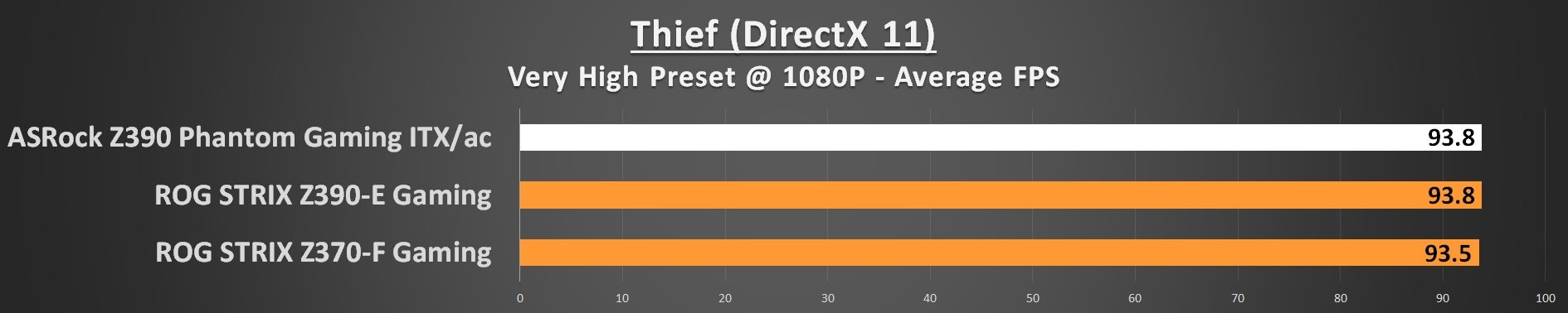 Thief 1080p