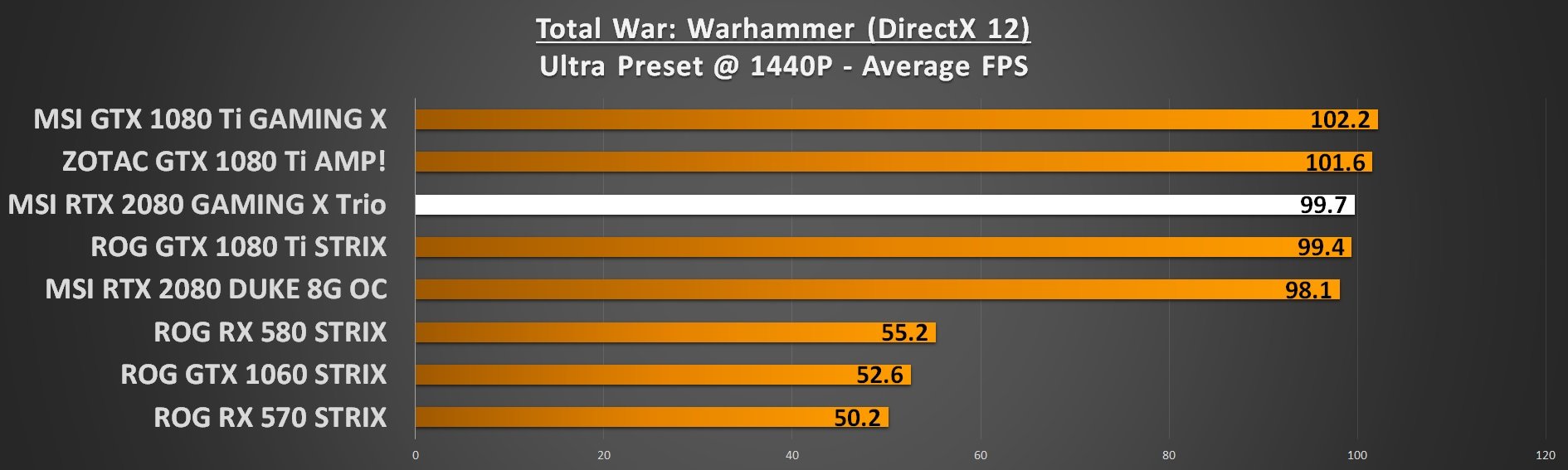 Total War WARHAMMER 1440p