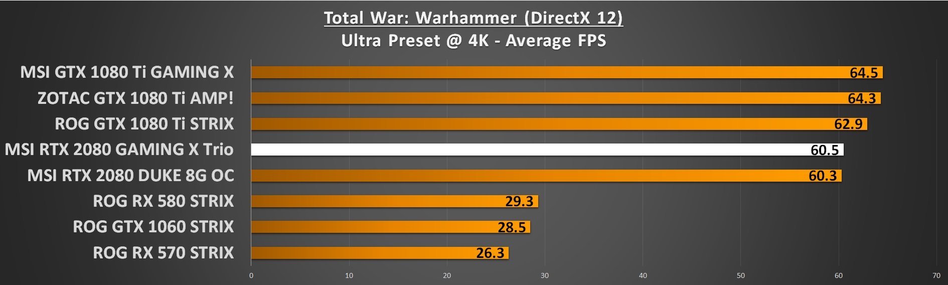 Total War WARHAMMER 4K