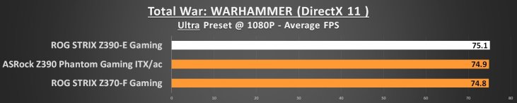 Total War Warhammer 1080p