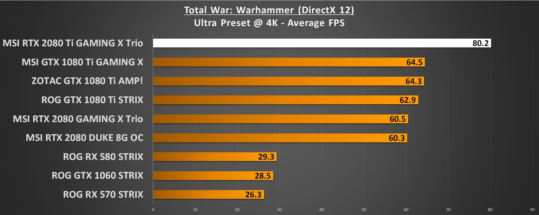 Total War Warhammer 4K RTX 2080 Ti Performance