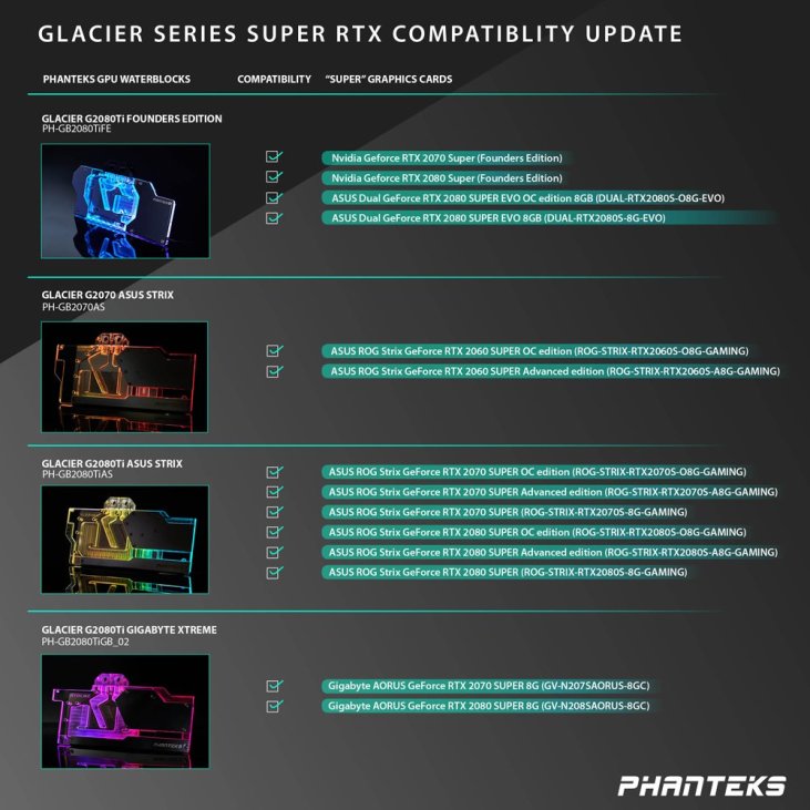 Phanteks RTX Water Block Compatibility List
