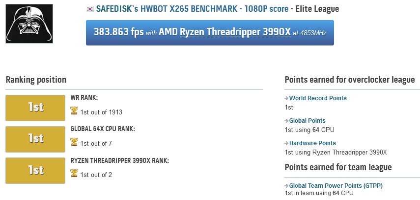 Screenshot of safedisk's HWBOT x265 1080p world record, showing the #1 WR, global and hardware ranks