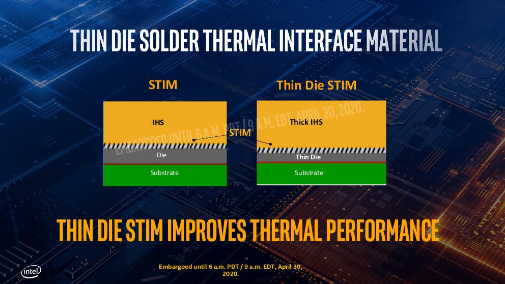 The "thin die solder thermal interface material" that intel 10th gen benefits from