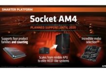 An AMD slide declaring planned support for AM4 to 2020