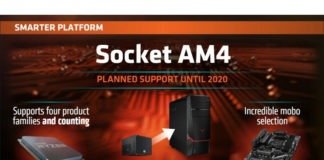 An AMD slide declaring planned support for AM4 to 2020