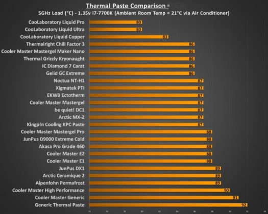 What is The Best Thermal Paste in 2022? The Ultimate Thermal Paste